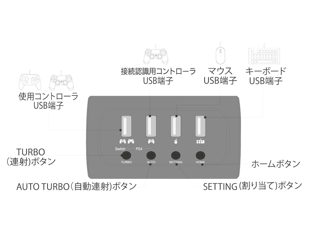 Nintendo Switch Swi Ps4用 マウス キーボード コンバーター ツナガールdx By アンサー ホビーリンク ジャパン Nintendo Switch Swi Ps4用 マウス キーボード コンバーター ツナガールdx By アンサー ホビーリンク ジャパン