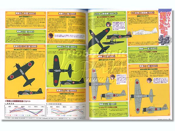 MC あくしず Vol. 3 | HLJ.co.jp