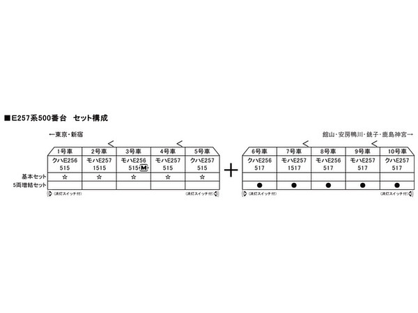 E257系500番台 5両基本セット | HLJ.co.jp