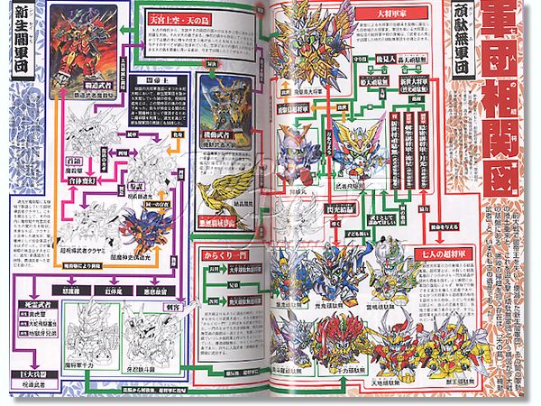 加害者 清める 精神医学 Sd ガンダム 戦士 三国 伝 メモリアル ブック 69 On Jp 加害者 清める 精神医学 Sd ガンダム 戦士 三国 伝 メモリアル ブック 69 On Jp