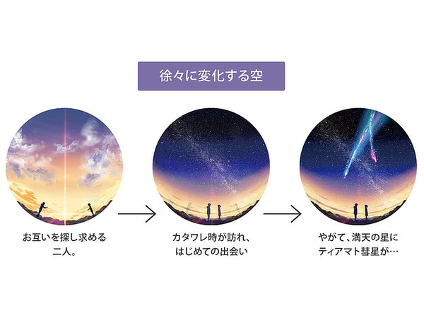 HOMESTAR 君の名は。 | HLJ.co.jp