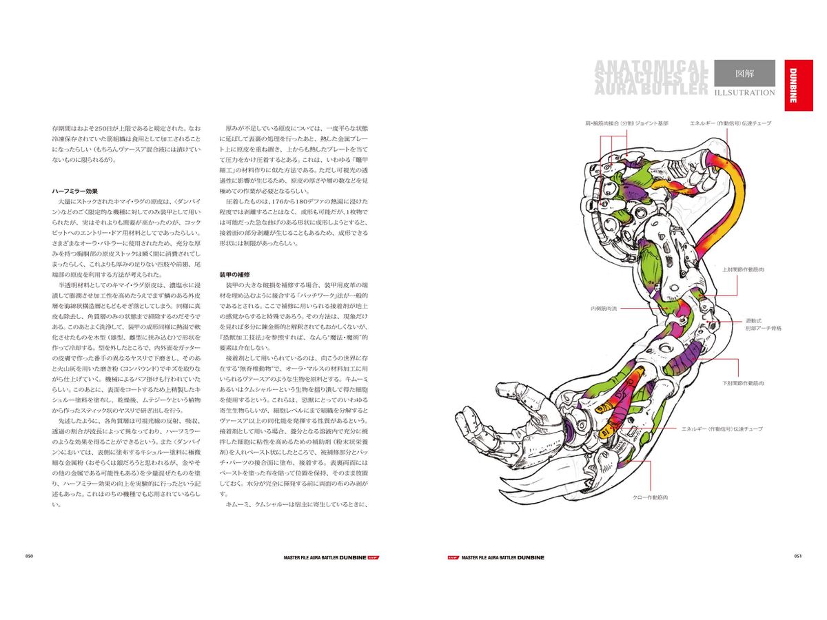 マスターファイル オーラ バトラー ダンバイン By ソフトバンククリエイティブ ホビーリンク ジャパン マスターファイル オーラ バトラー ダンバイン By ソフトバンククリエイティブ ホビーリンク ジャパン