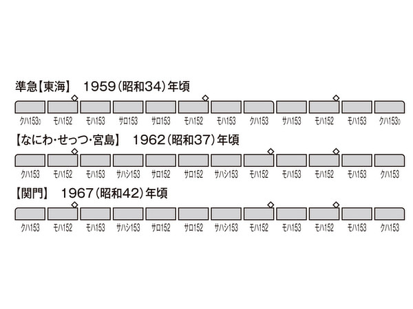 国鉄電車 サロ153形(青帯) | HLJ.co.jp